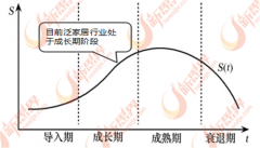 跟着人们糊口程度的不竭